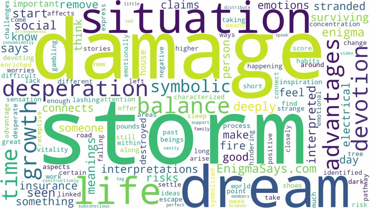 dream about storm damage and related dreams with their meanings in a word cloud