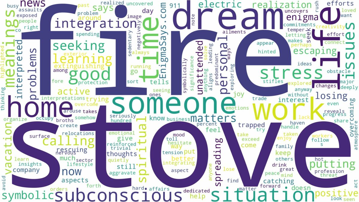 dream about stove fire and related dreams with their meanings in a word cloud