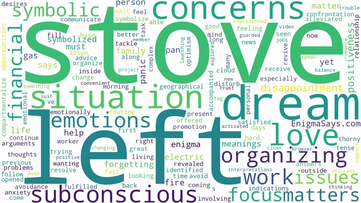 dream about stove left on and related dreams with their meanings in a word cloud