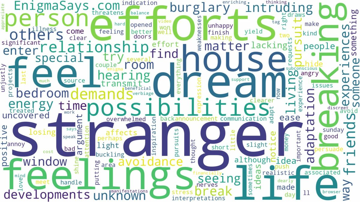 dreaming about stranger breaking in your house and related dreams with their meanings in a word cloud