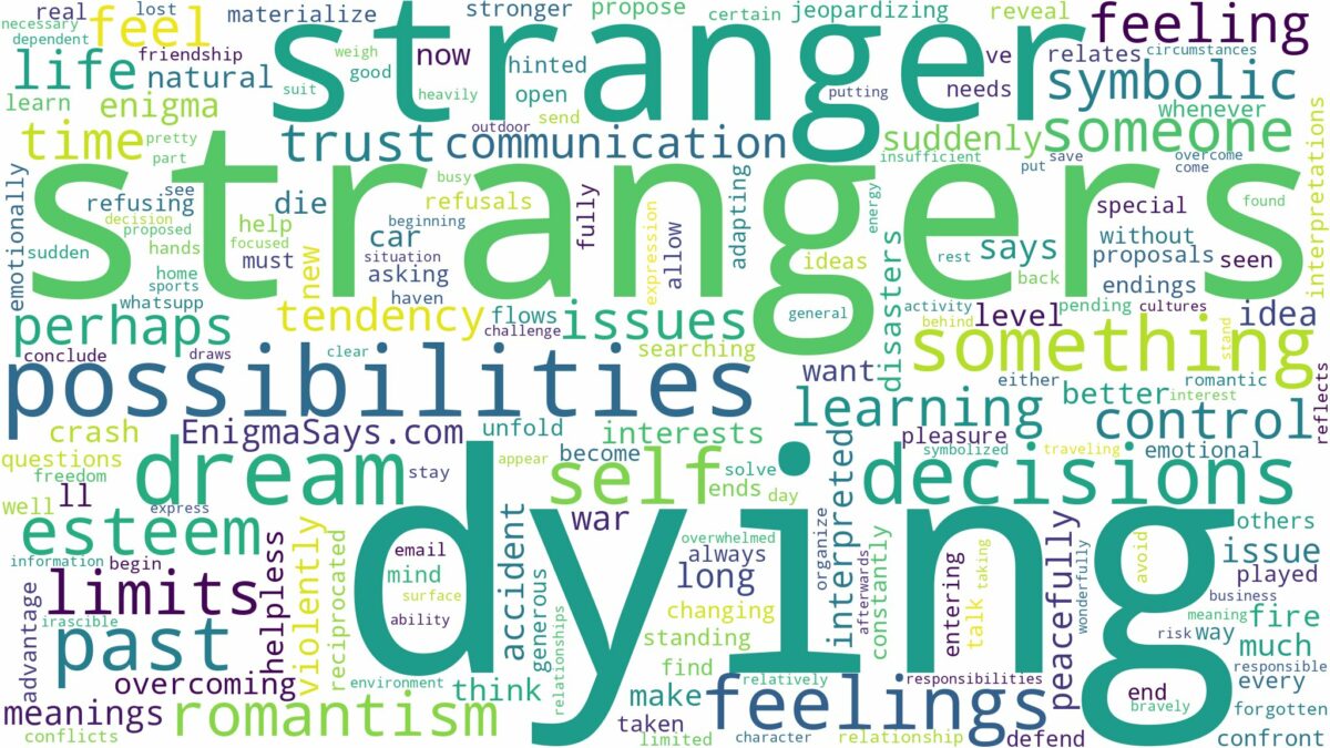 dreaming of stranger dying and related dreams with their meanings in a word cloud