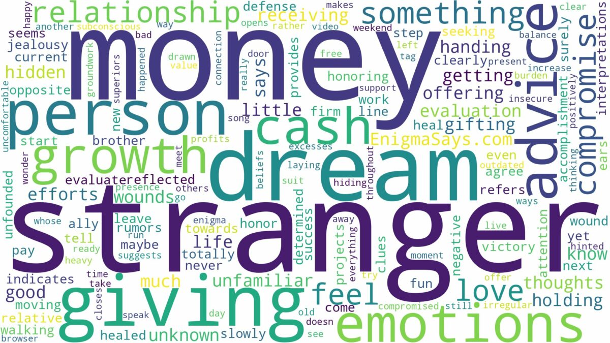 dreaming about stranger giving you money and related dreams with their meanings in a word cloud