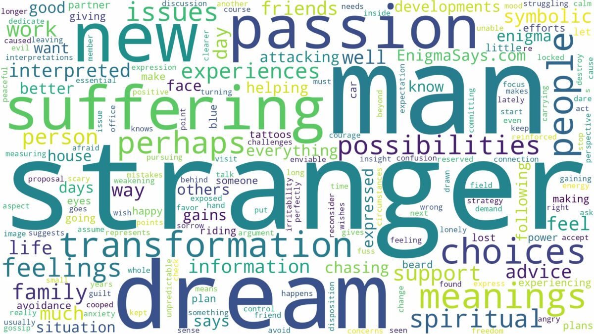 dream about stranger man and related dreams with their meanings in a word cloud