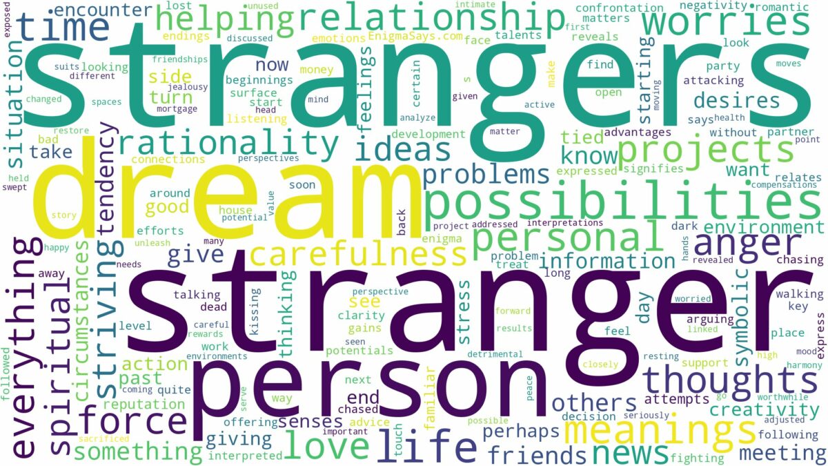 dreams about strangers and related dreams with their meanings in a word cloud