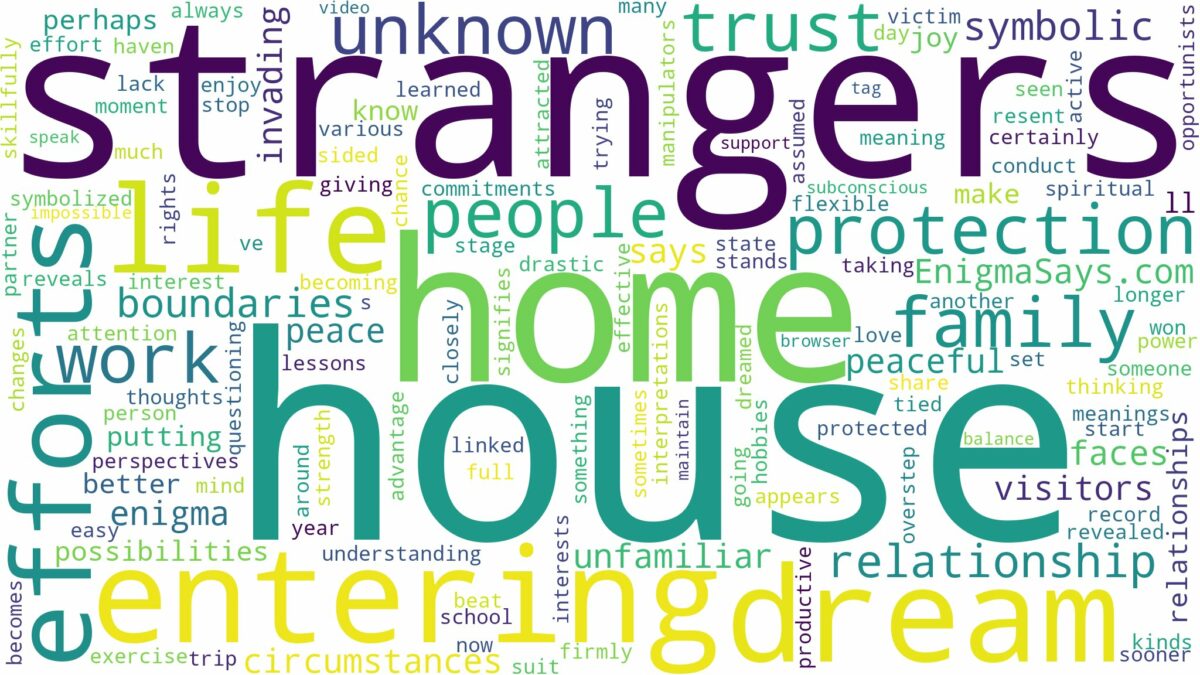 dreams about strangers entering your house and related dreams with their meanings in a word cloud