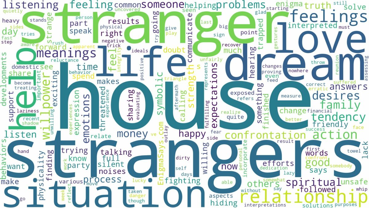 dreams about strangers in house and related dreams with their meanings in a word cloud