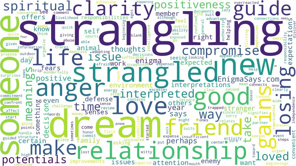 dream of strangling and related dreams with their meanings in a word cloud