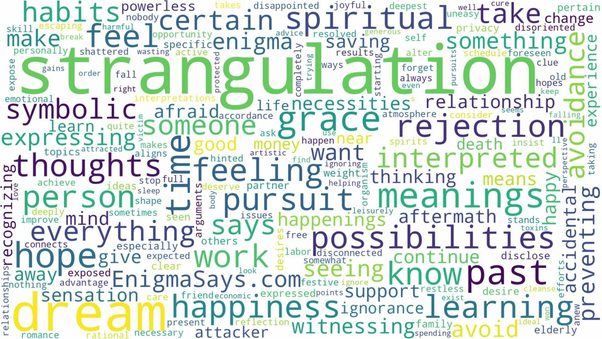 dream about strangulation and related dreams with their meanings in a word cloud