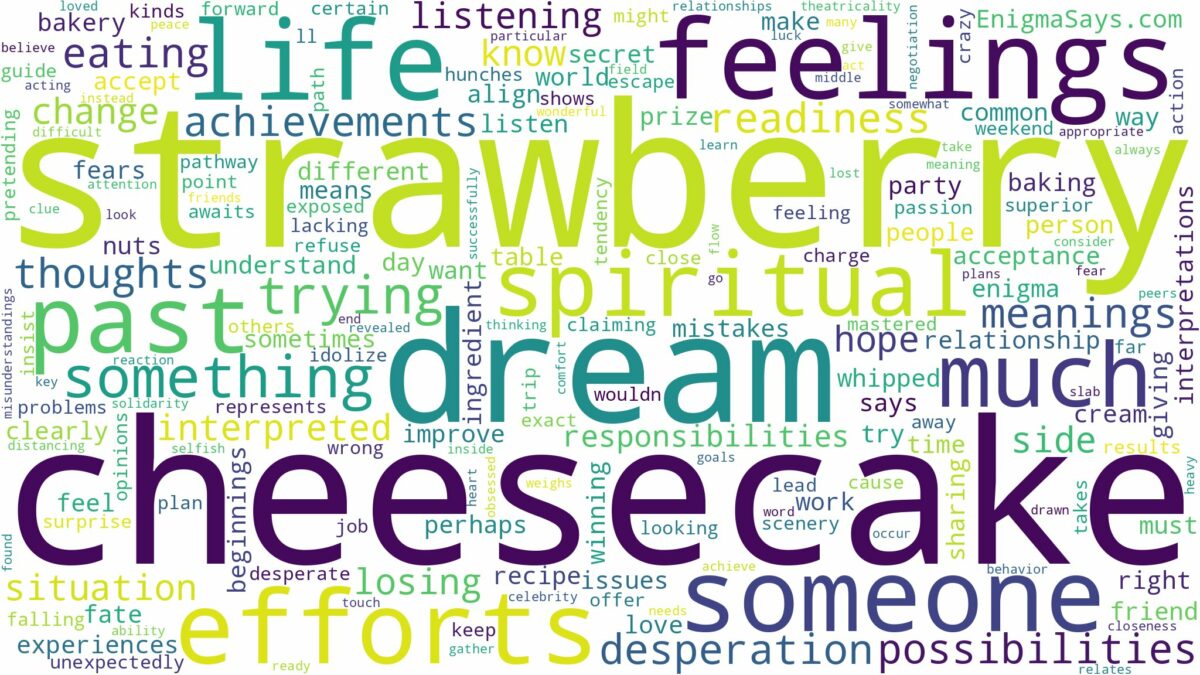 dream about strawberry cheesecake and related dreams with their meanings in a word cloud