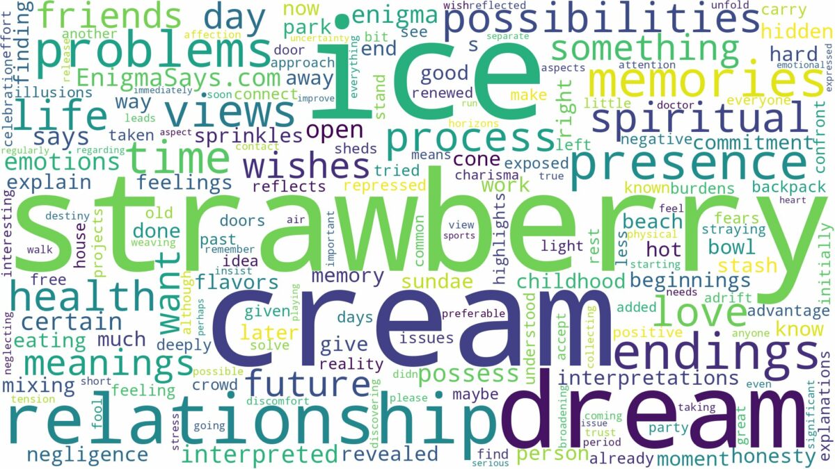 dream about strawberry ice cream and related dreams with their meanings in a word cloud