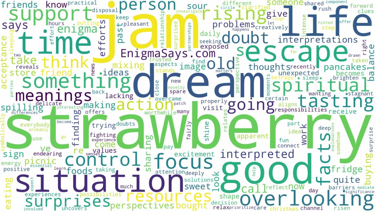 dream about strawberry jam and related dreams with their meanings in a word cloud