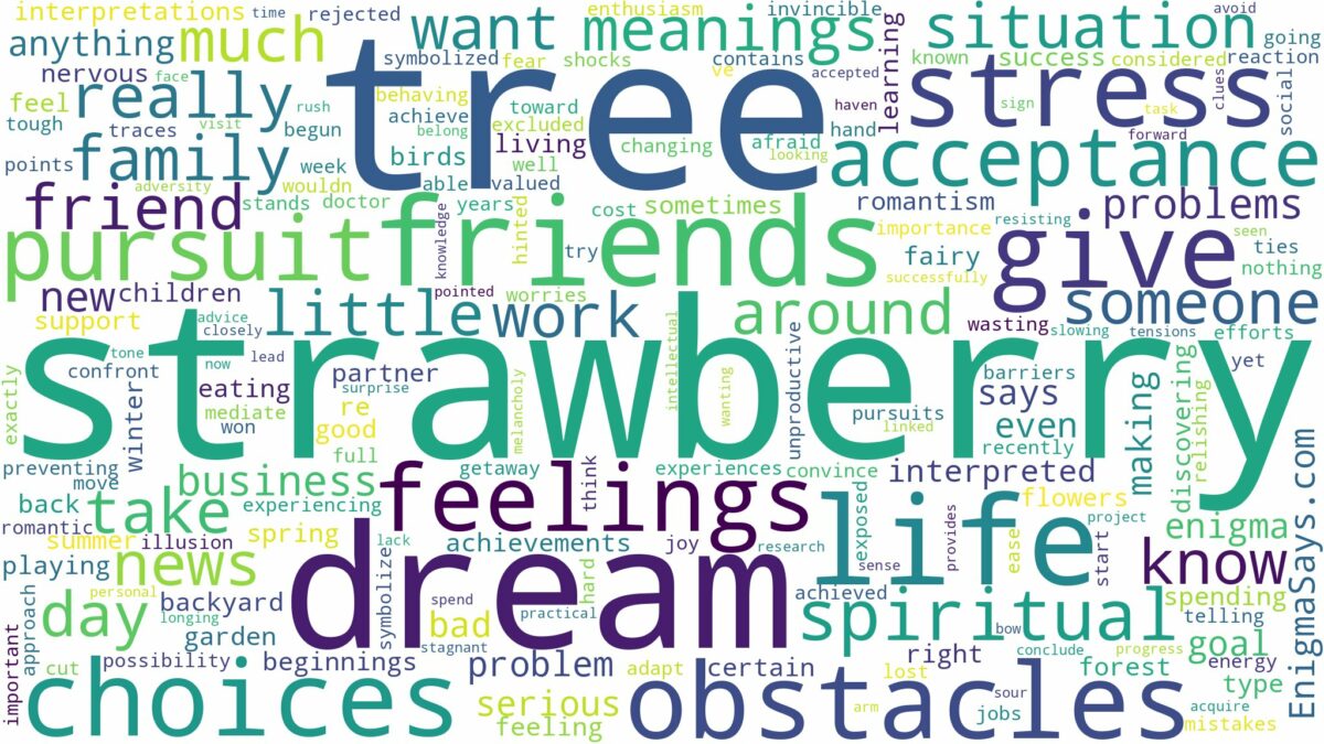 dream about strawberry tree and related dreams with their meanings in a word cloud