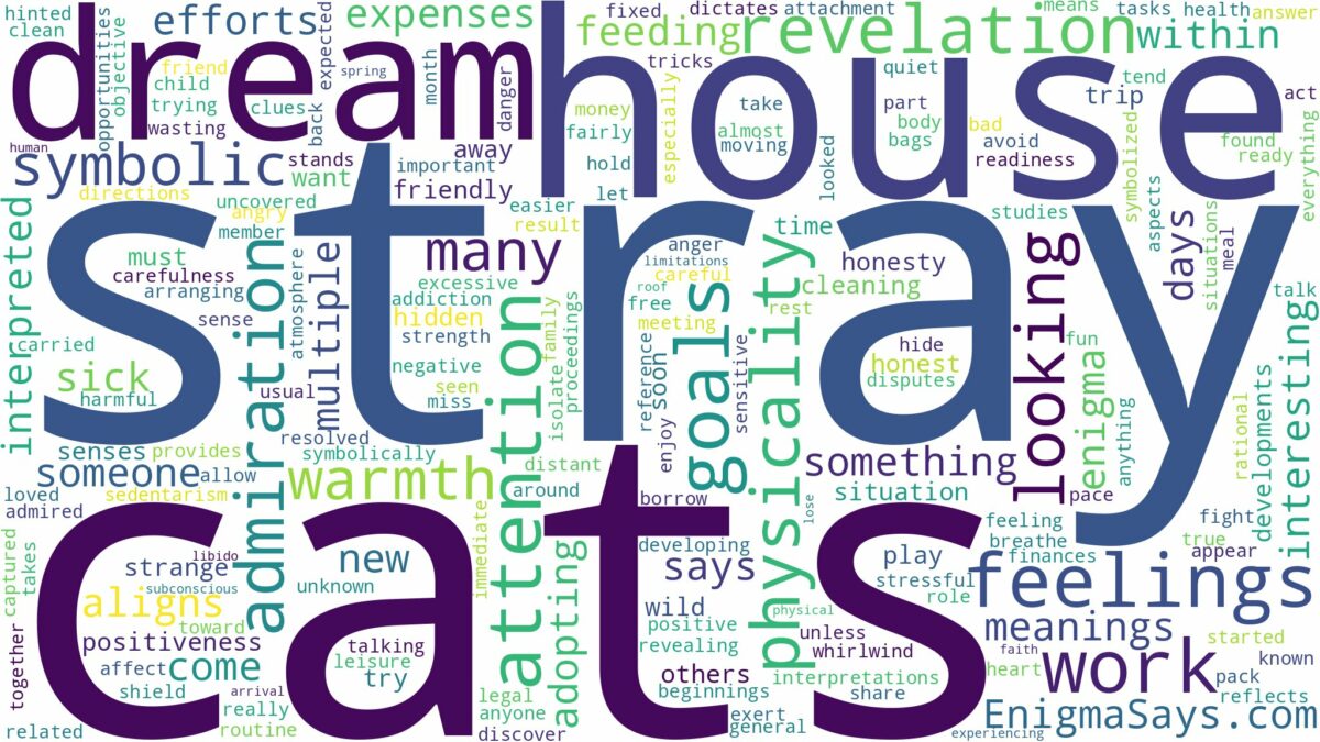 dream about stray cats in house and related dreams with their meanings in a word cloud