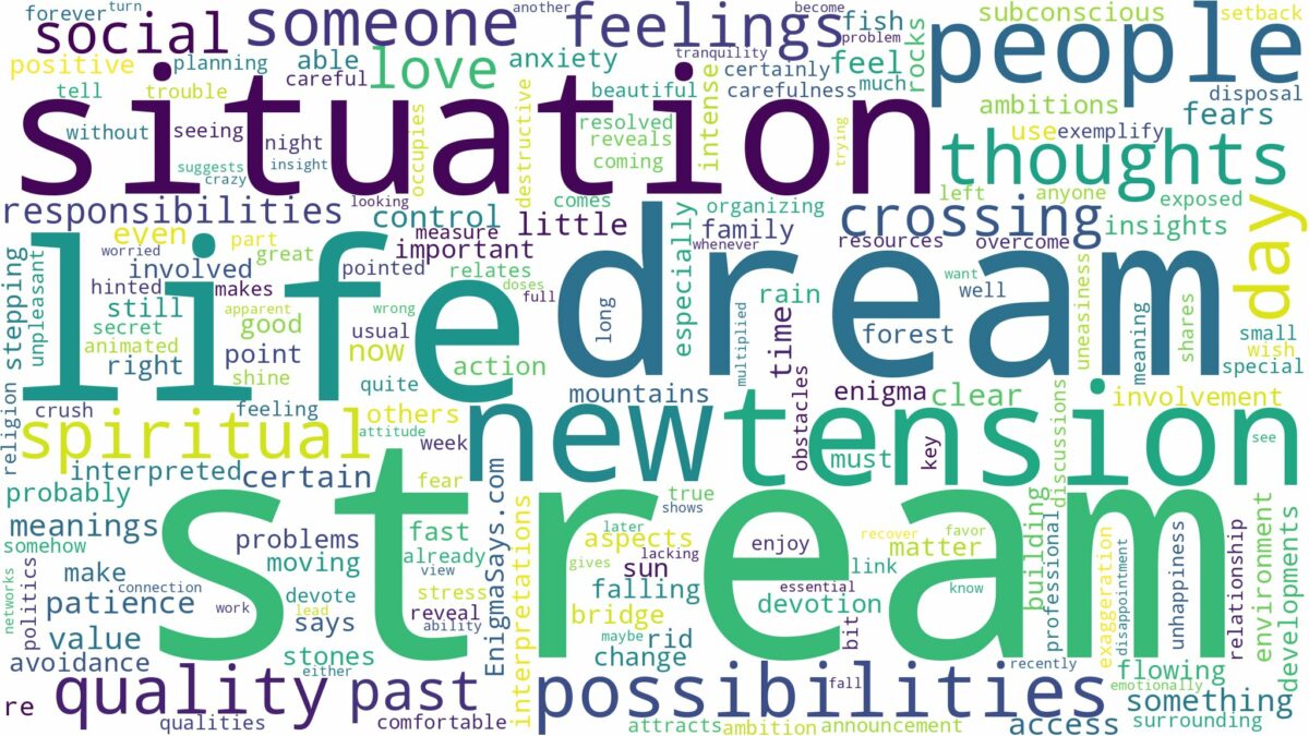 dream about stream and related dreams with their meanings in a word cloud