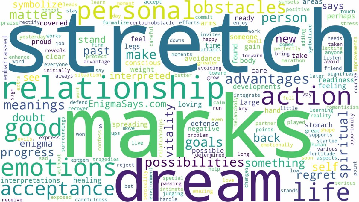 dream about stretch marks and related dreams with their meanings in a word cloud