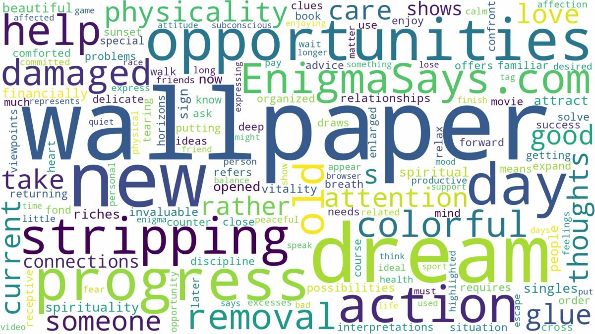 dream of stripping wallpaper and related dreams with their meanings in a word cloud