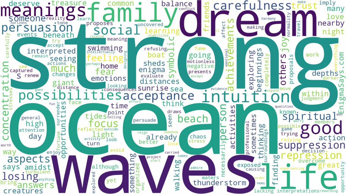 dream about strong ocean waves and related dreams with their meanings in a word cloud