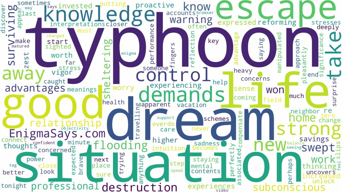 dream about strong typhoon and related dreams with their meanings in a word cloud