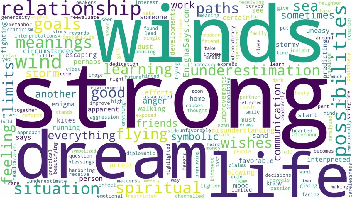 dream about strong winds and related dreams with their meanings in a word cloud