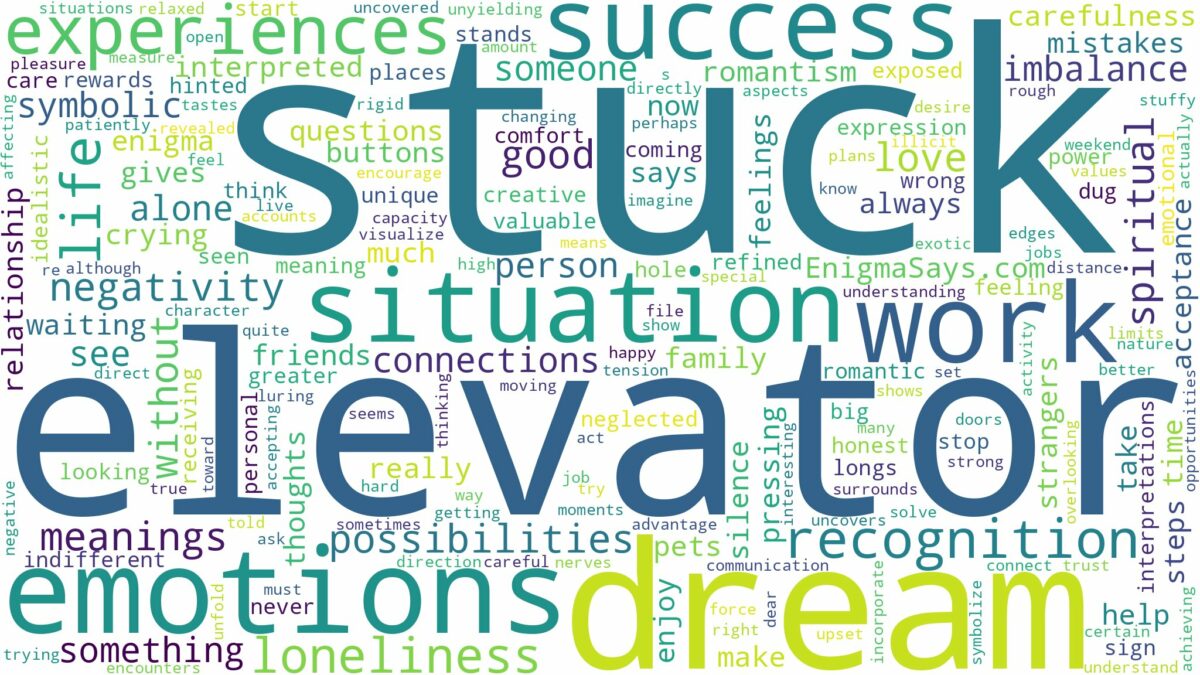 dream about stuck in elevator and related dreams with their meanings in a word cloud