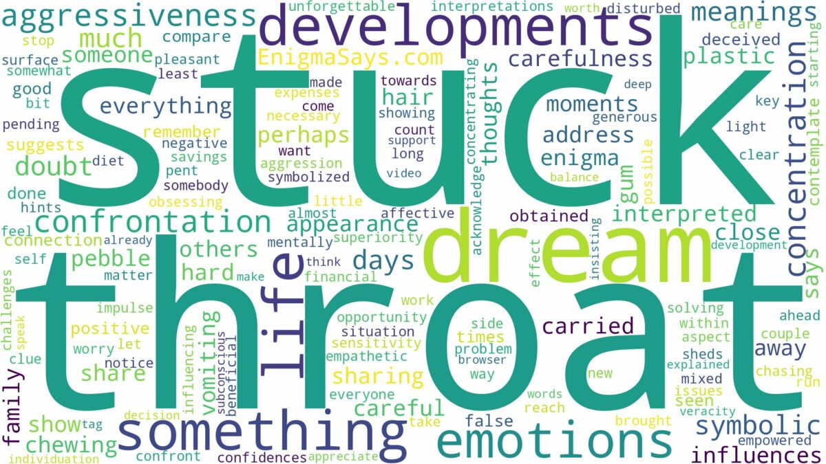 dream about stuck in throat and related dreams with their meanings in a word cloud