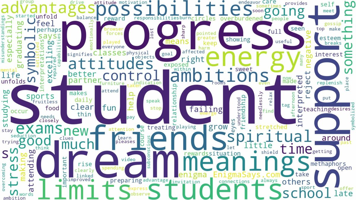 dreams about students and related dreams with their meanings in a word cloud