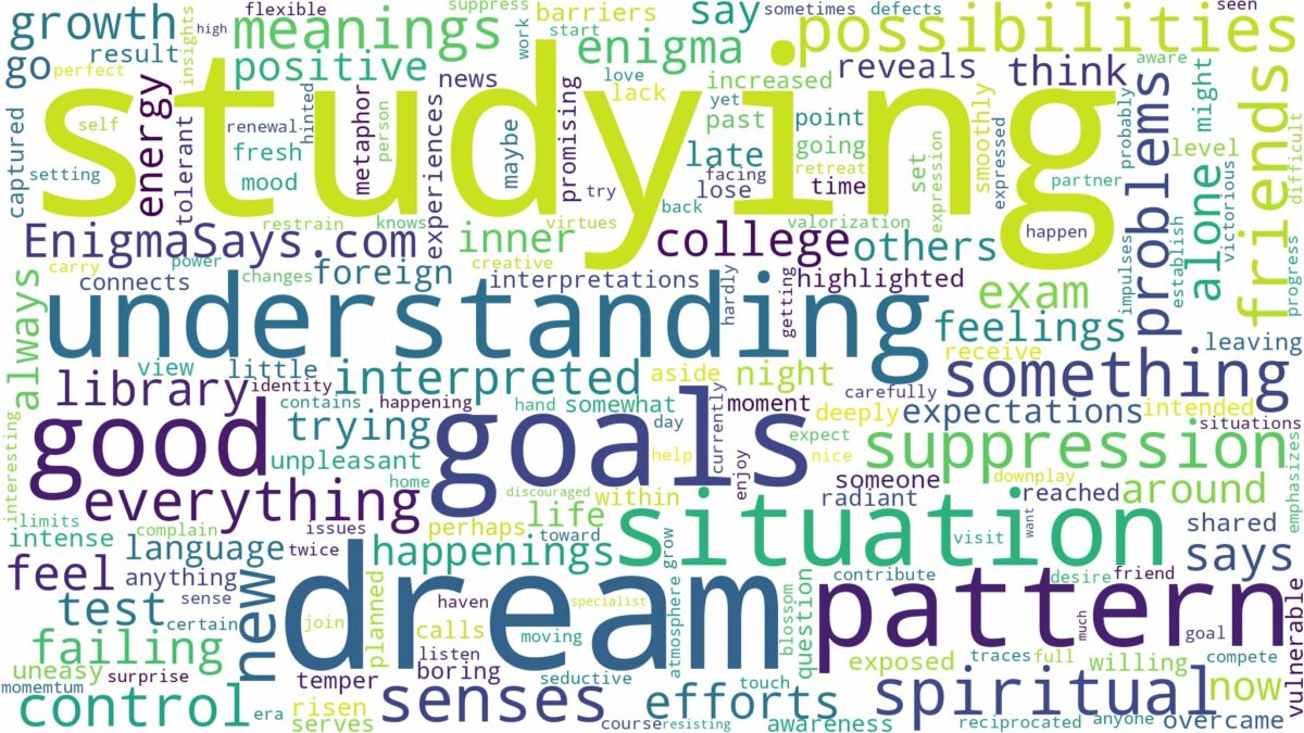 dream of studying and related dreams with their meanings in a word cloud