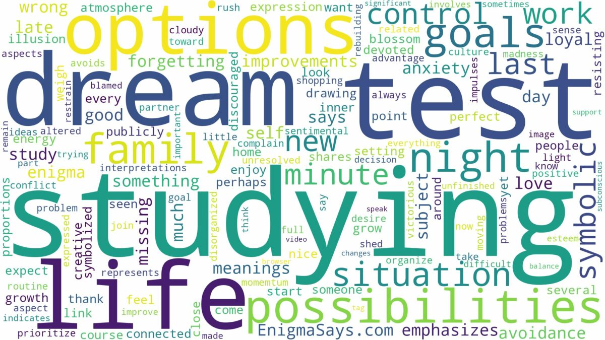 dream of studying for a test and related dreams with their meanings in a word cloud