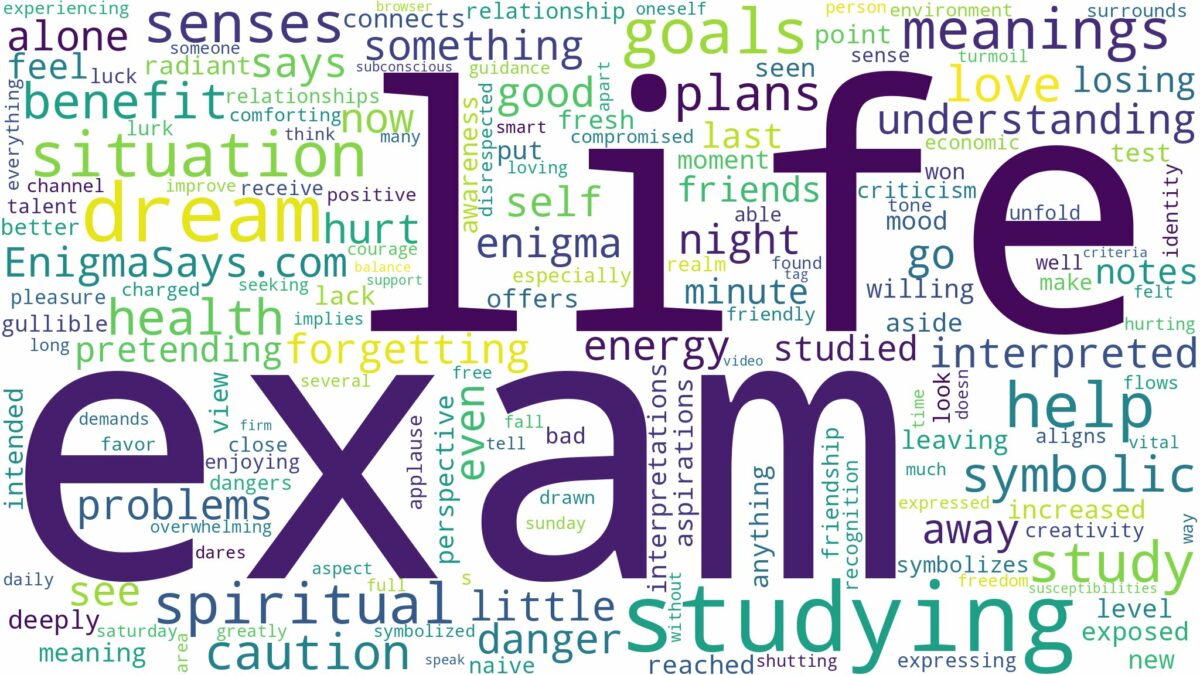 dream of studying for an exam and related dreams with their meanings in a word cloud