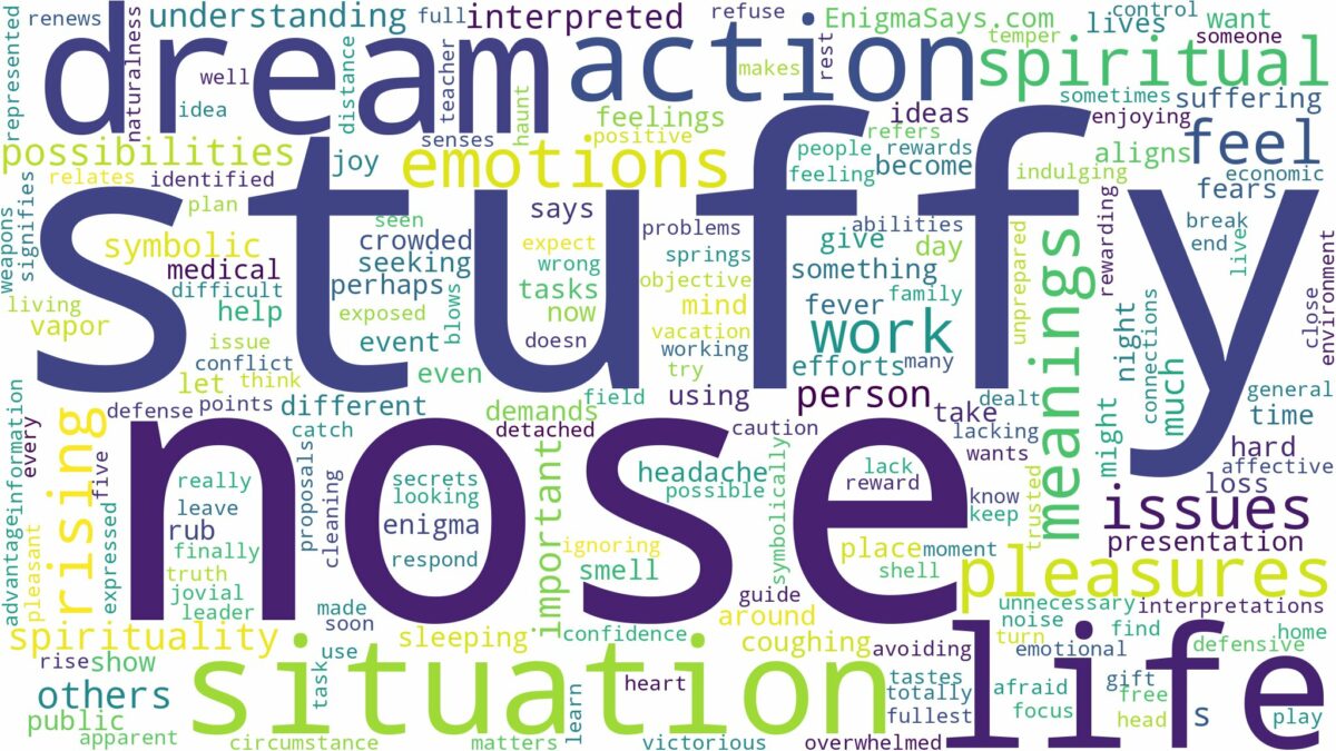 dream about stuffy nose and related dreams with their meanings in a word cloud