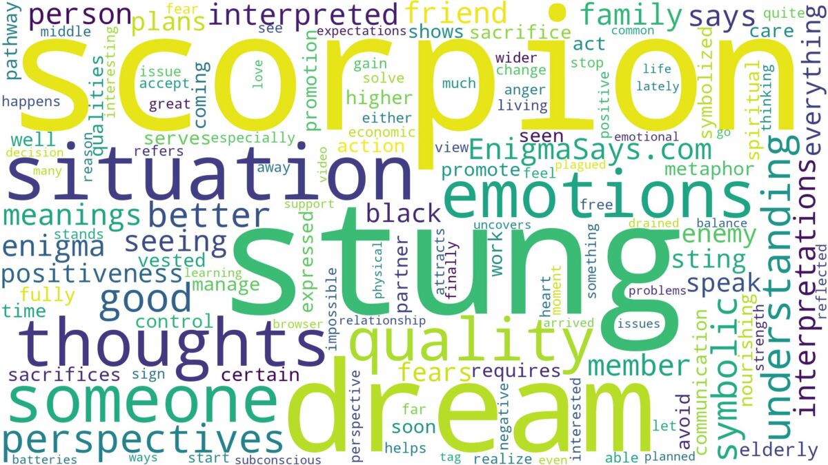 dream about stung by scorpion and related dreams with their meanings in a word cloud