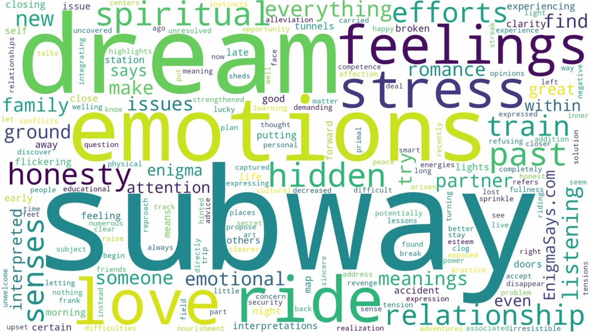 dream about subway and related dreams with their meanings in a word cloud