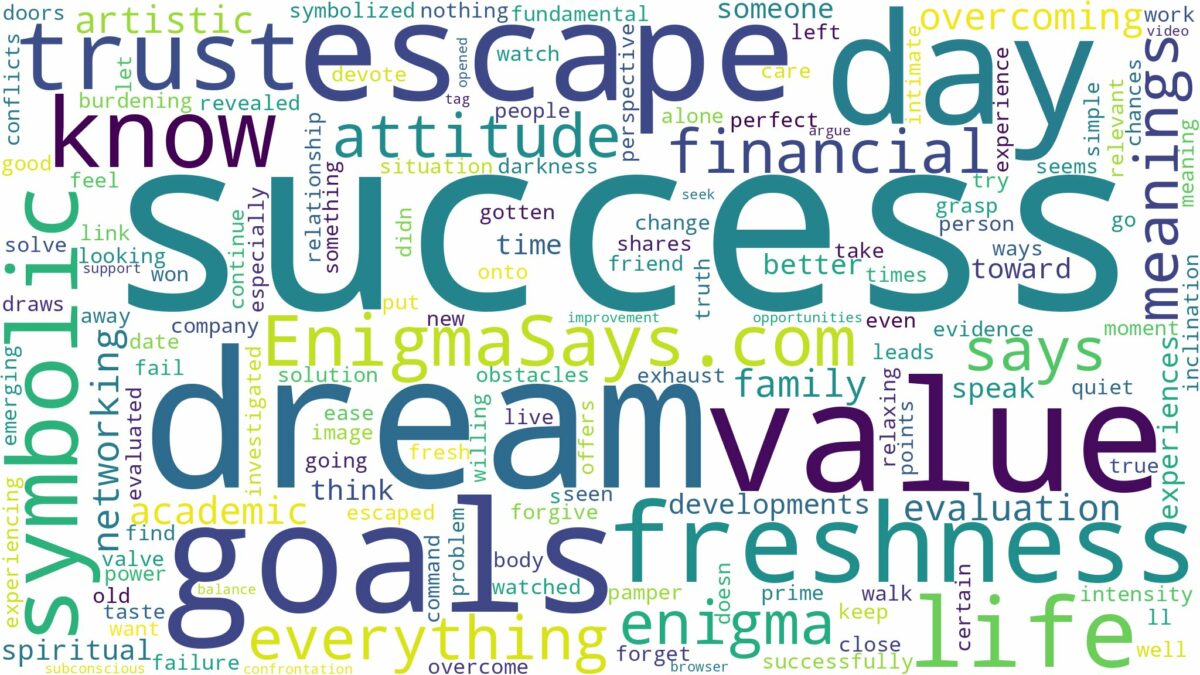 dreams about success and related dreams with their meanings in a word cloud