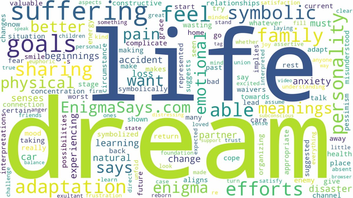 dream of suffering and related dreams with their meanings in a word cloud