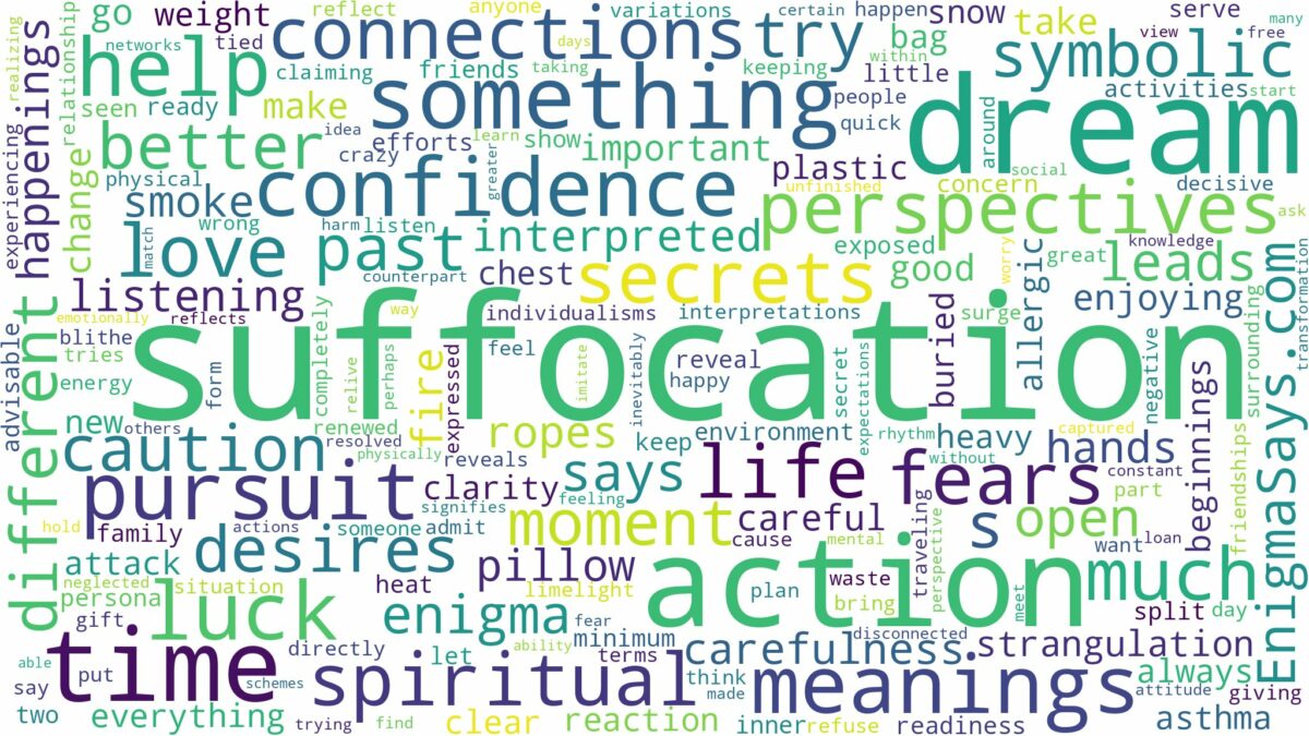 dream about suffocation and related dreams with their meanings in a word cloud