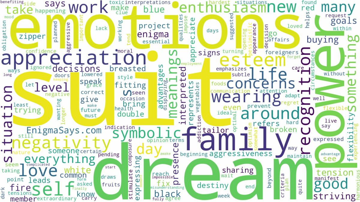 dream about suit and related dreams with their meanings in a word cloud