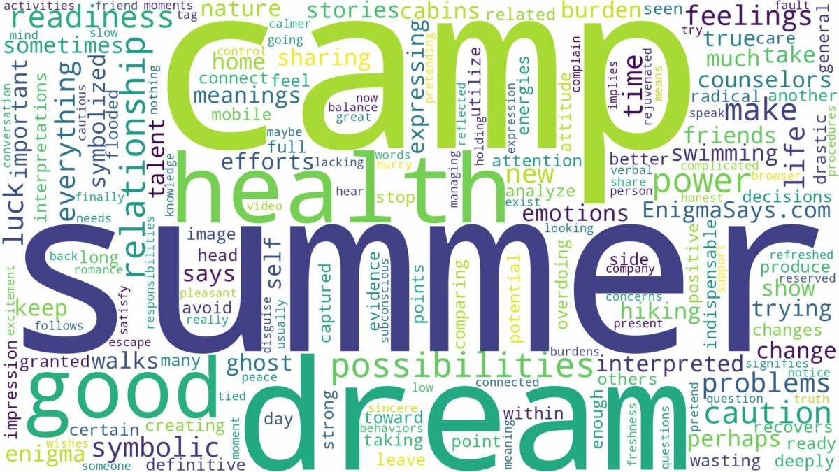 dream about summer camp and related dreams with their meanings in a word cloud