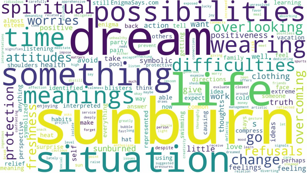 dream about sunburn and related dreams with their meanings in a word cloud