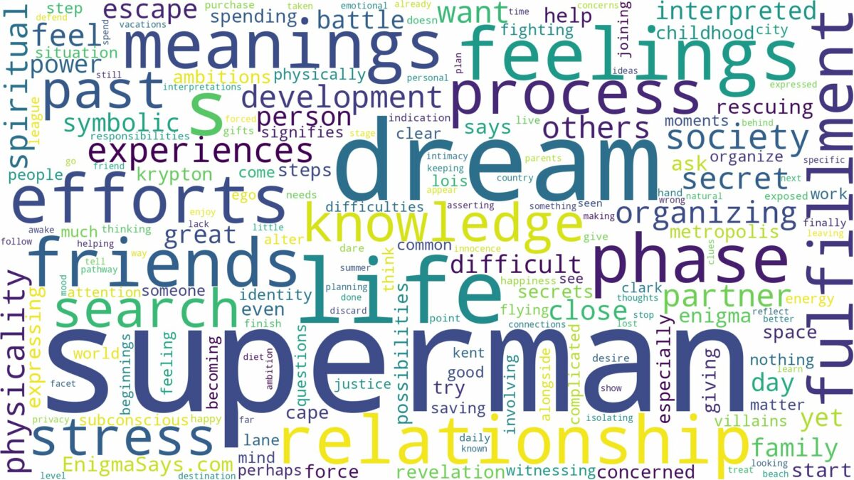 dream about superman and related dreams with their meanings in a word cloud