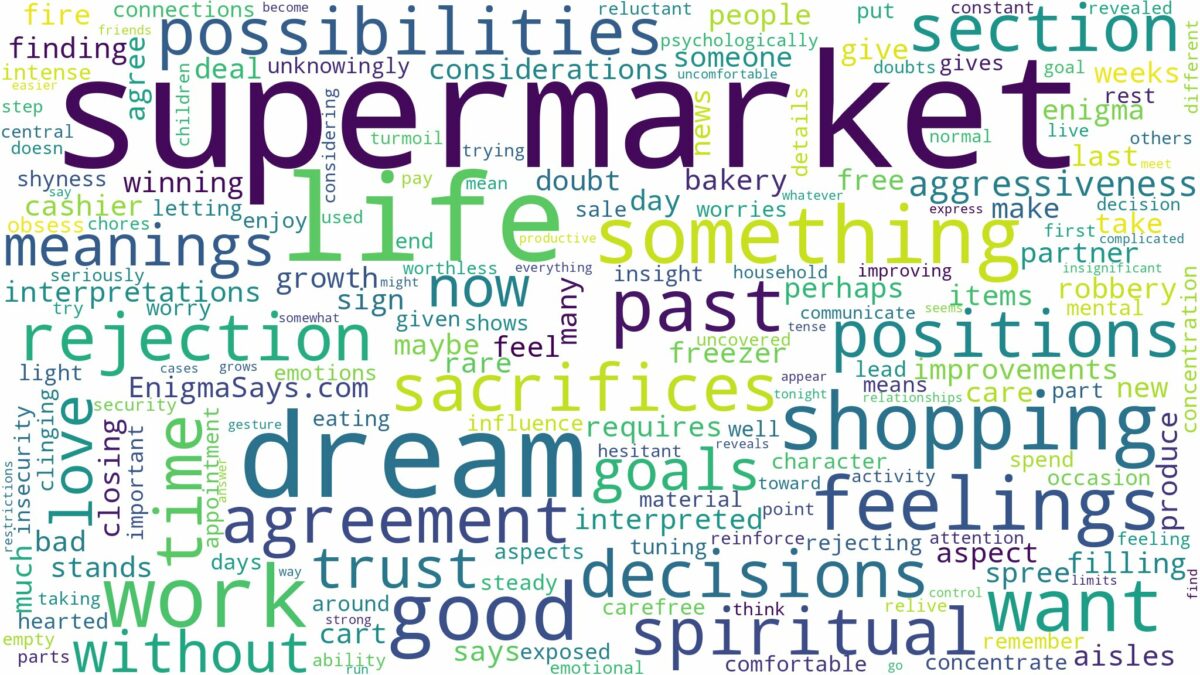 dream about supermarket and related dreams with their meanings in a word cloud