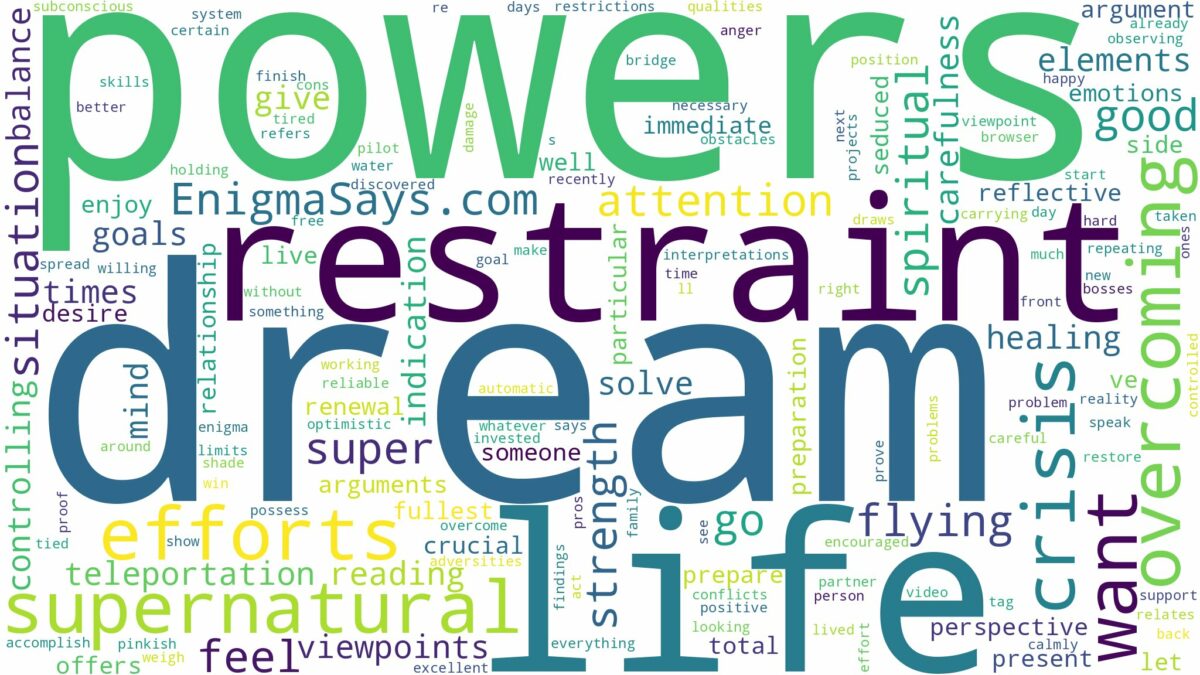 dream about supernatural powers and related dreams with their meanings in a word cloud