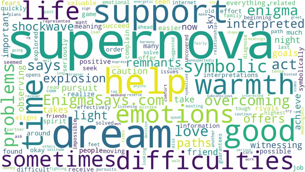 dream about supernova and related dreams with their meanings in a word cloud