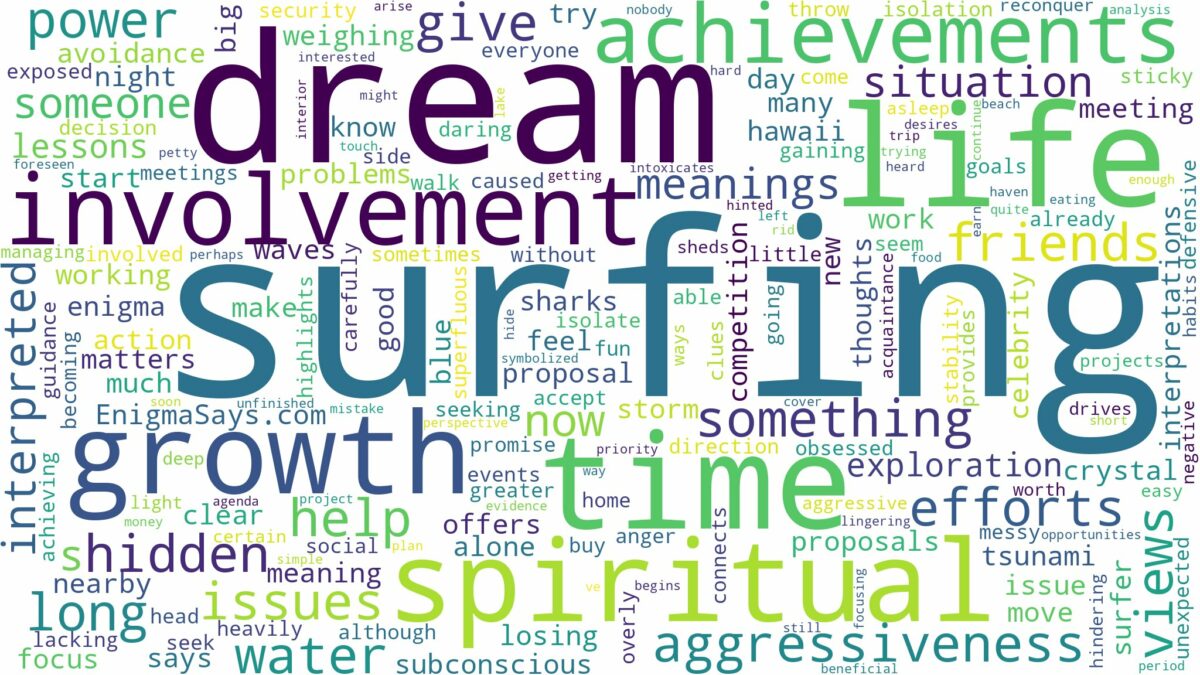 dream of surfing and related dreams with their meanings in a word cloud