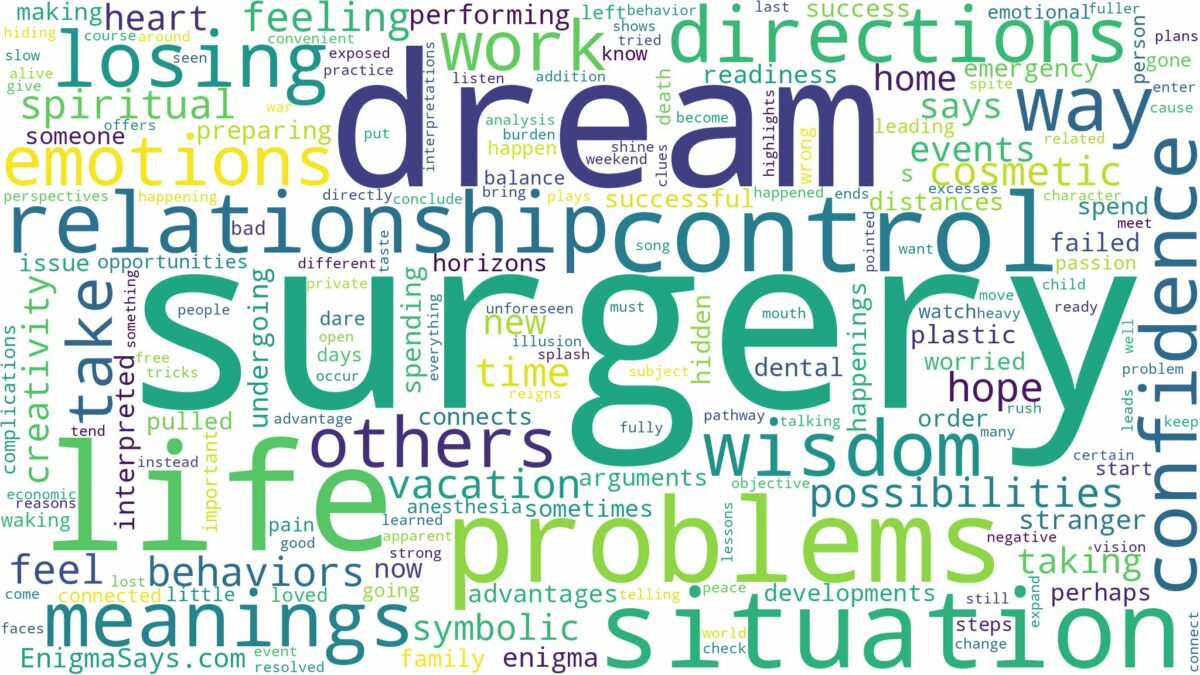 dream about surgery and related dreams with their meanings in a word cloud