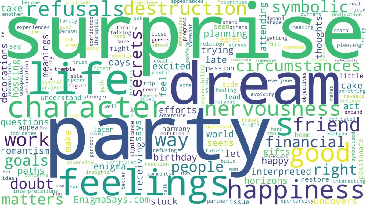 dream about surprise party and related dreams with their meanings in a word cloud