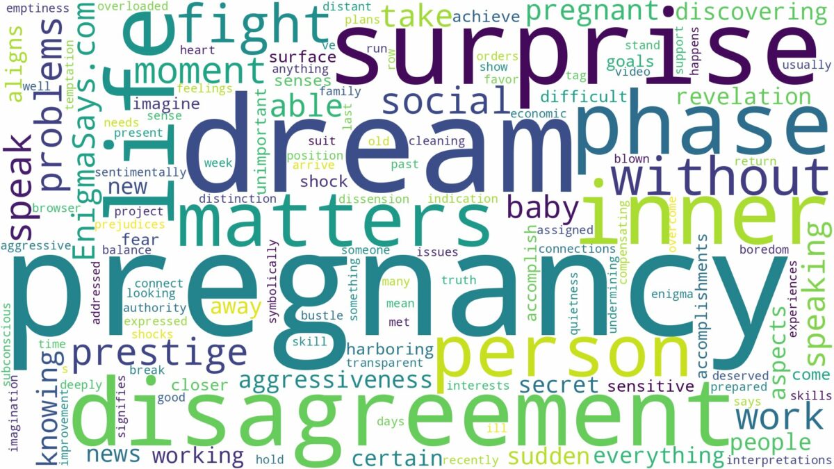 dream about surprise pregnancy and related dreams with their meanings in a word cloud