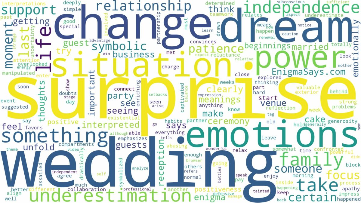 dreaming of surprise wedding and related dreams with their meanings in a word cloud