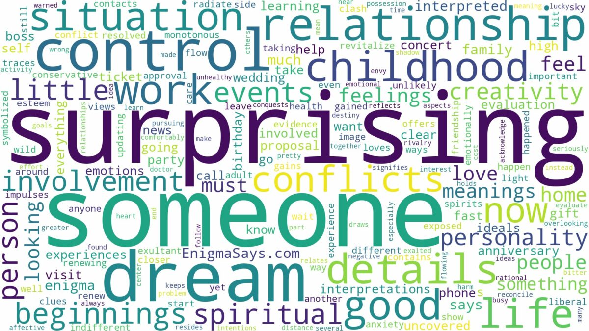 dream of surprising someone and related dreams with their meanings in a word cloud