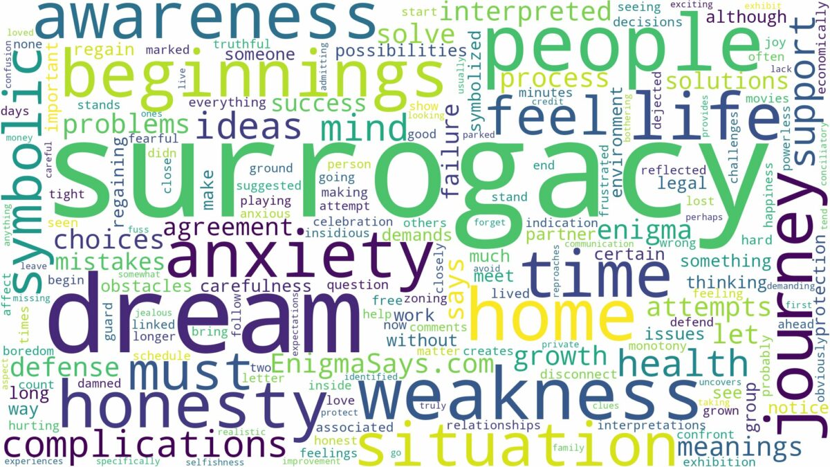 dream about surrogacy and related dreams with their meanings in a word cloud