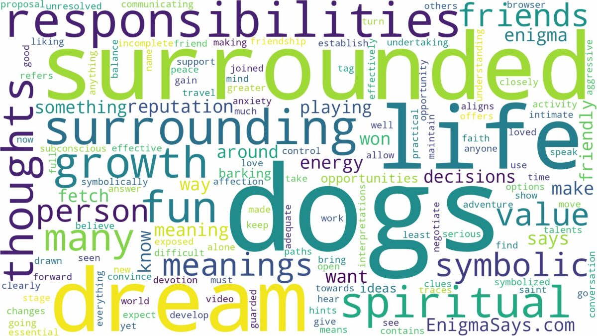 dream about surrounded by dogs and related dreams with their meanings in a word cloud